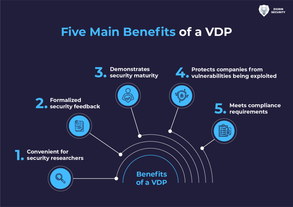 benefits of a VDP
