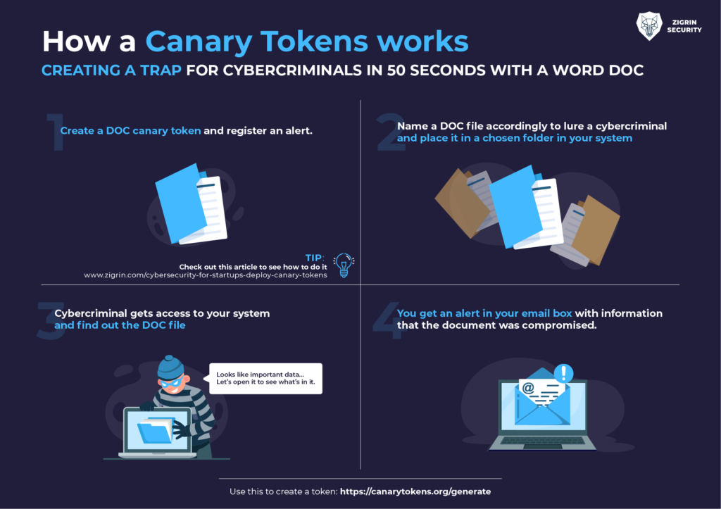 canary tokens tutorial