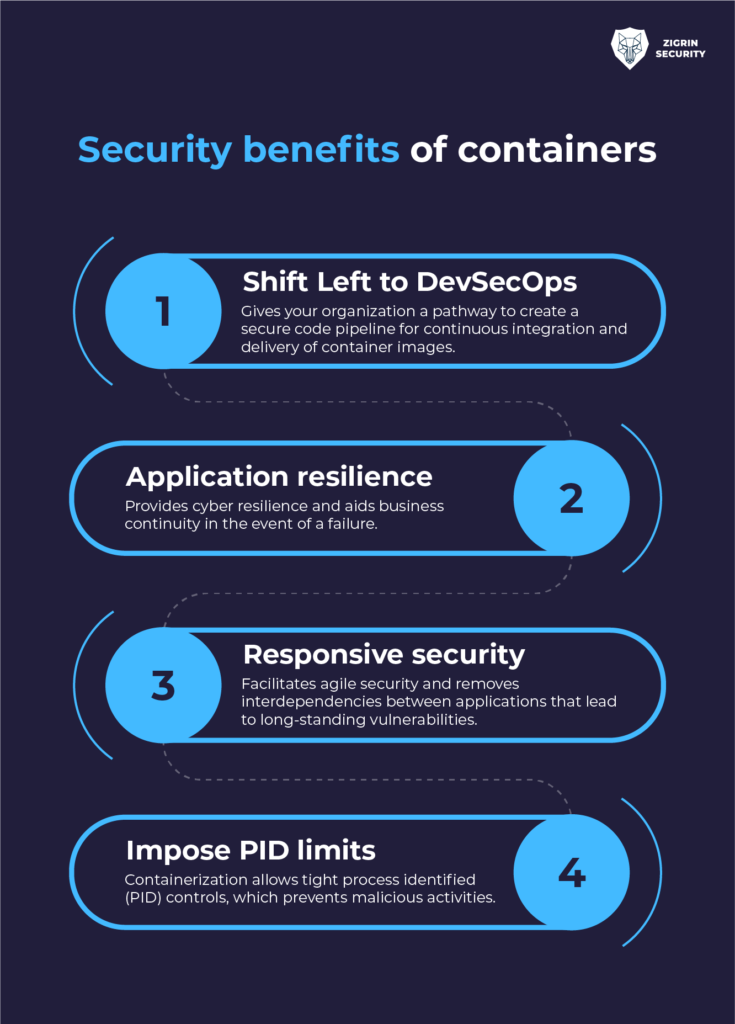 secure containerization