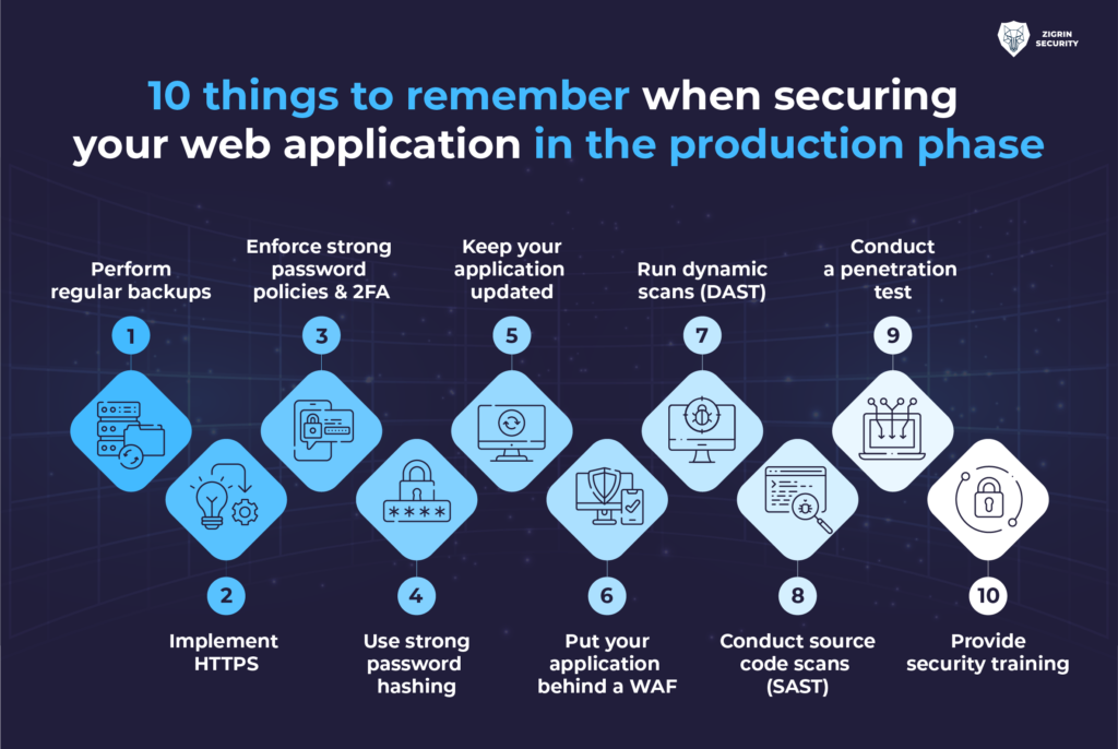 web application security