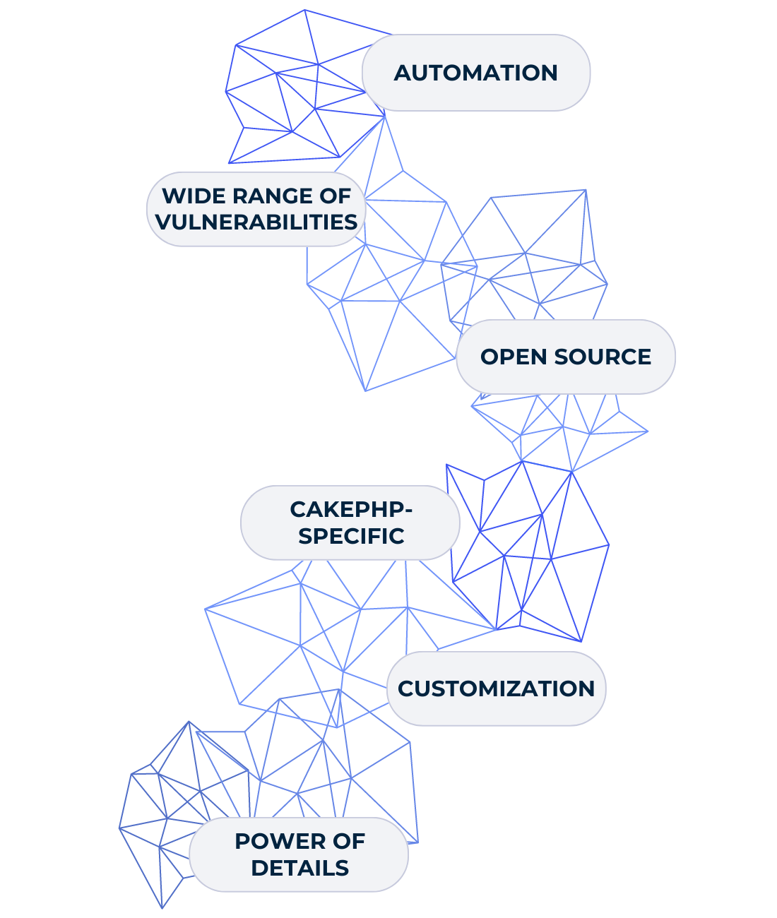 Cake Fuzzer | Web Application Security Testing