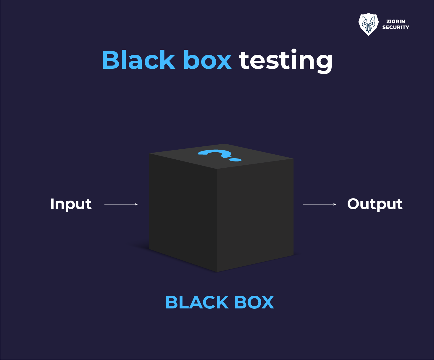 Blackbox vs. Greybox vs. Whitebox Which Test Is Right