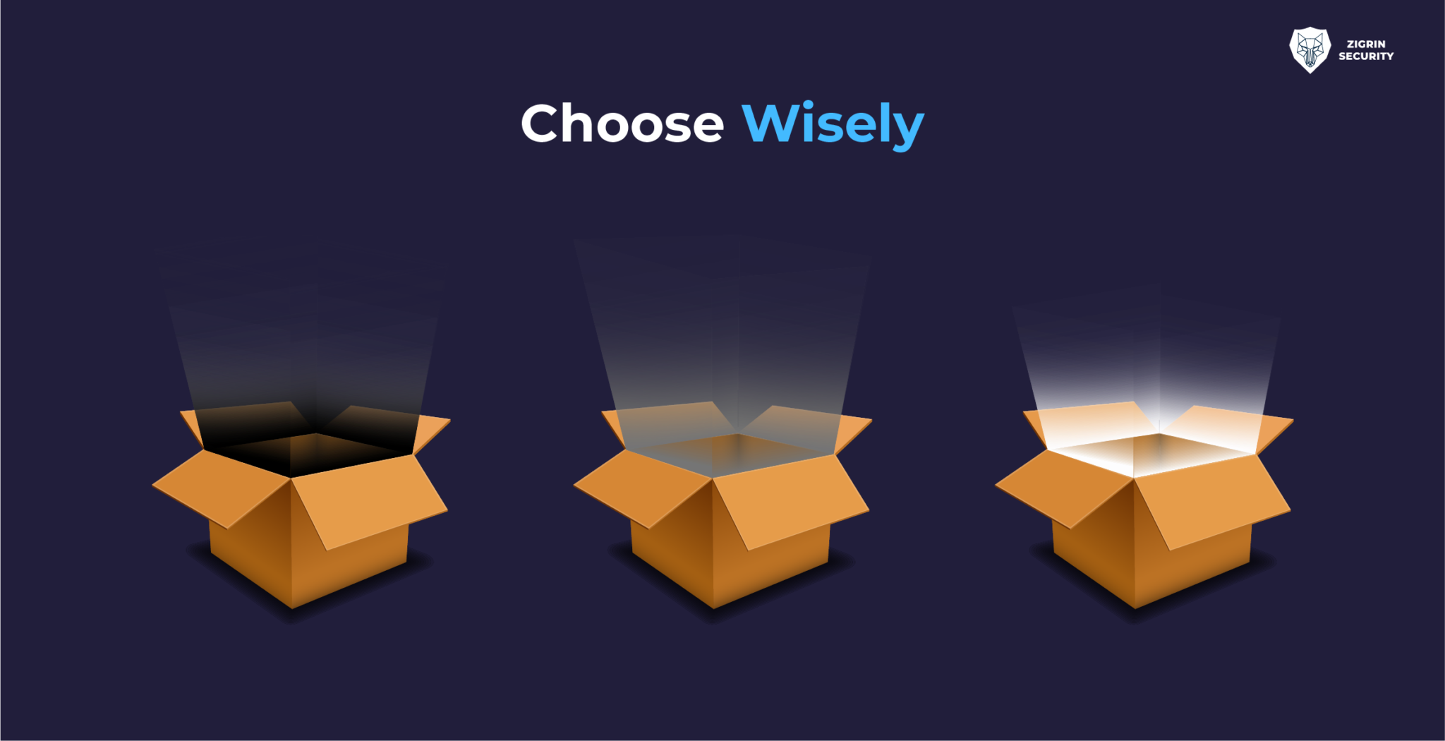 Web Right Box Black-box vs. Grey-box vs. White-box: Which Penetration Test Is Right ...