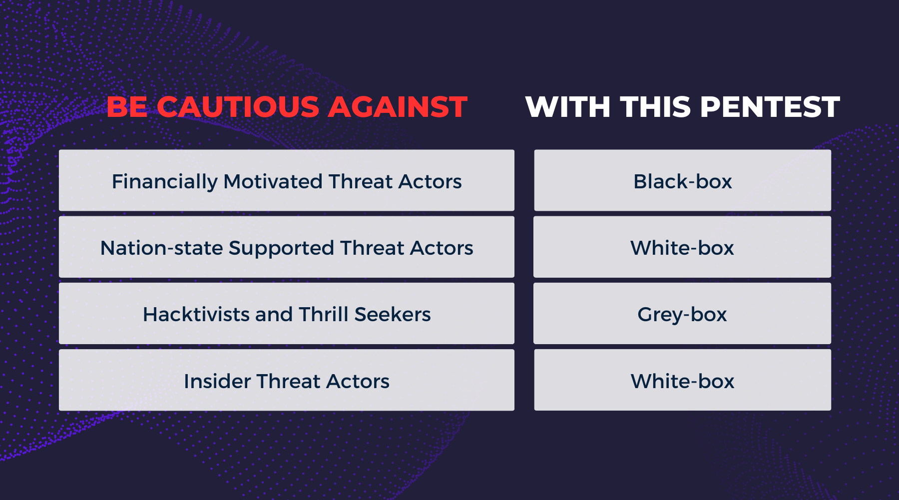 Blackbox vs. Greybox vs. Whitebox Which Test Is Right